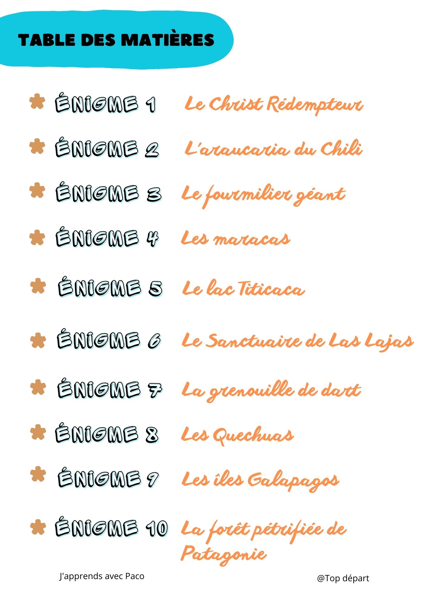 Liste des 10 premières énigmes du pack Amérique du Sud incluant le Christ Rédempteur, le lac Titicaca et les îles Galapagos.