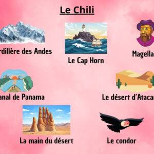 🦜Amérique du Sud : Dossier Pédagogique Maternelle & CP | 150+ Pages PDF