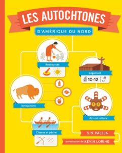 Schéma illustré sur la culture des peuples autochtones